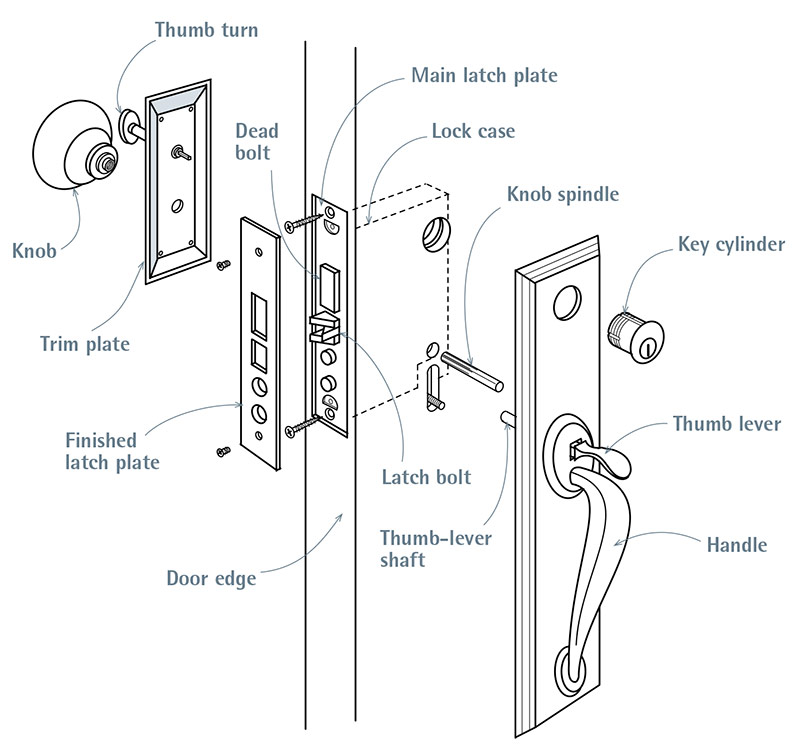 Mortise-Lockset